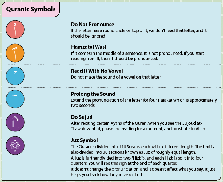 Quranic Symbols