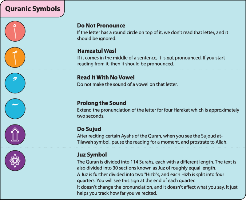 Quranic Symbols