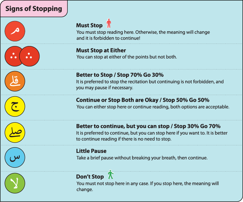 Signs of Stopping